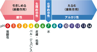 ベル・ジュバンス イメージ